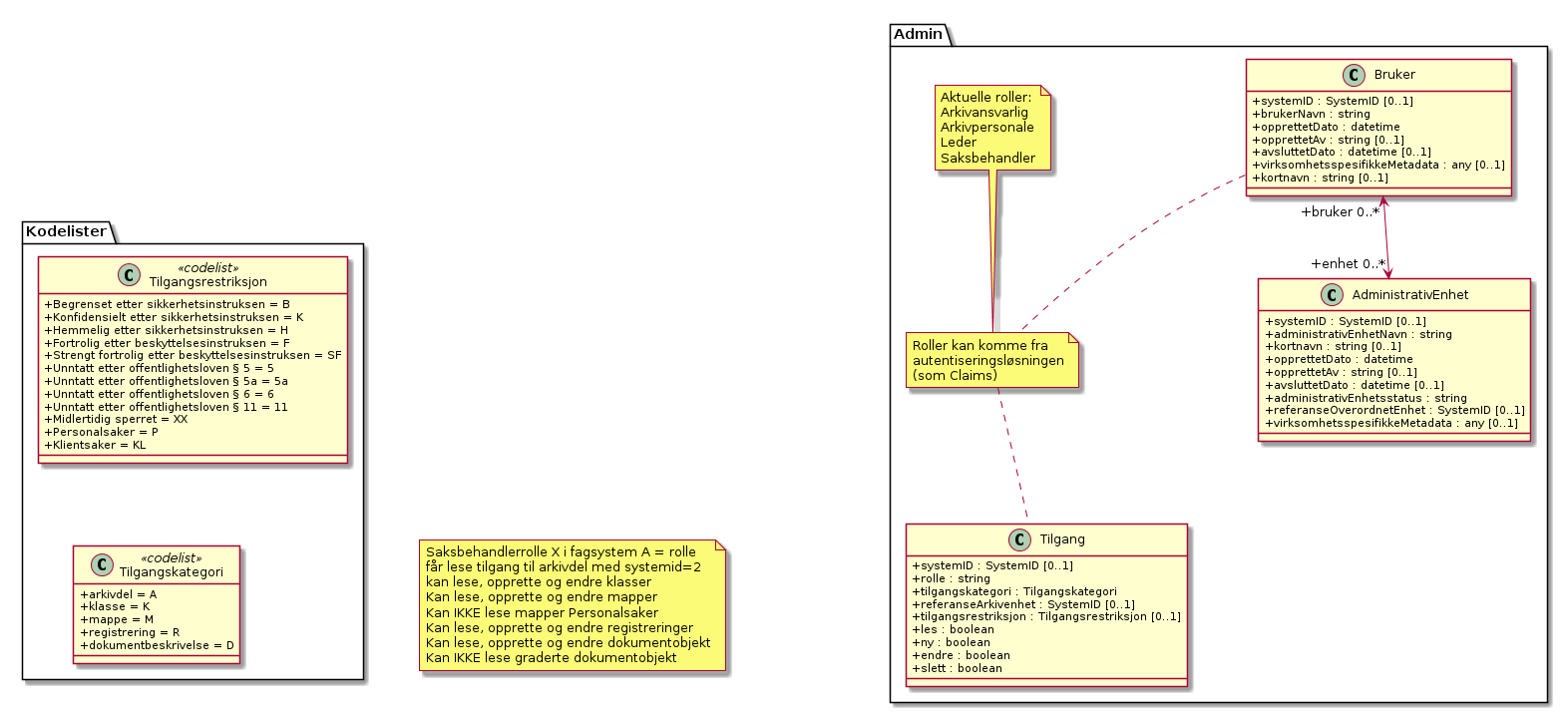 Admin - (diagram)