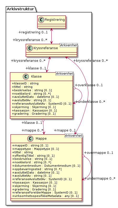 Kryssreferanse - (diagram)