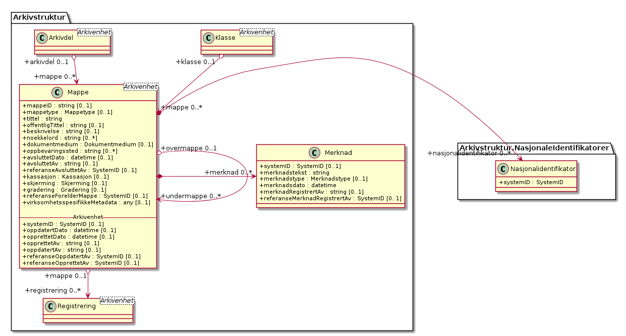 Mappe - (diagram)