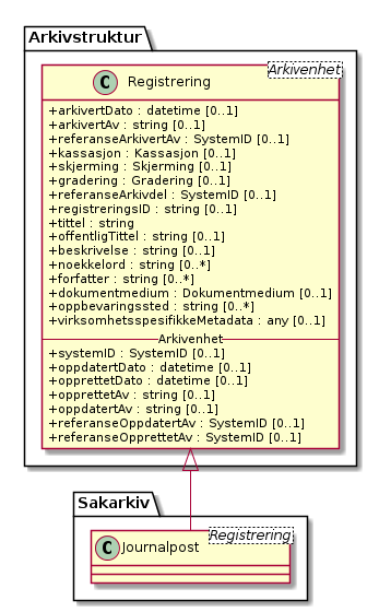 Registrering - (diagram)