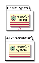 Metadata - (diagram)