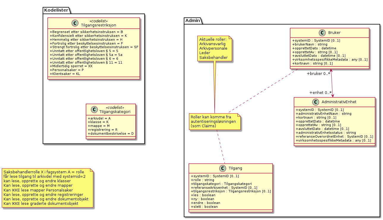 Admin - (diagram)