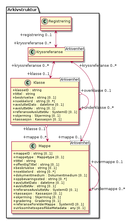 Kryssreferanse - (diagram)