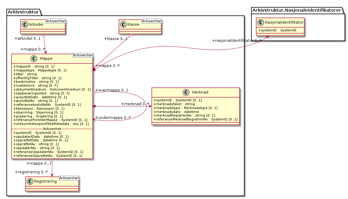 Mappe - (diagram)