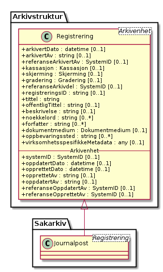 Registrering - (diagram)