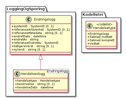 LoggingOgSporing - (diagram)