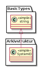 Metadata - (diagram)